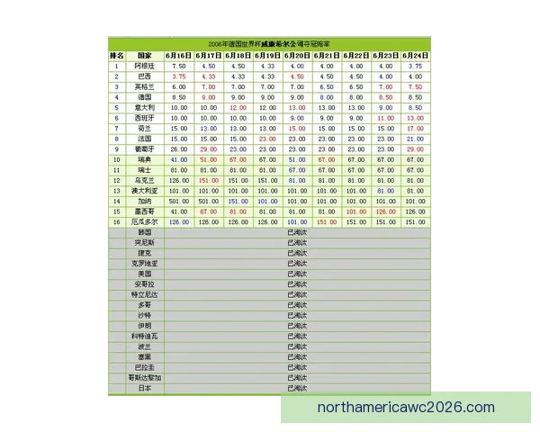 高赔率世界杯竞猜平台推荐 让你尽享精彩赛事和丰厚回报