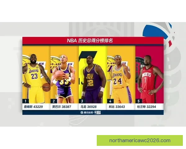 杜兰特超越乔丹升至NBA历史得分榜第五 下赛季有望超科比成现役第二