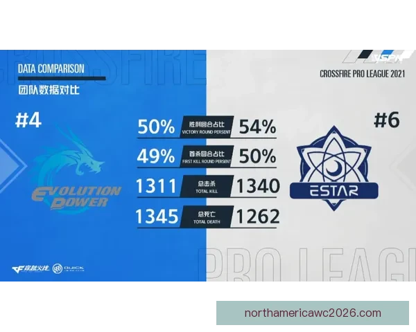 世界杯胜负竞猜分析指南 深度解析各队战术与数据趋势